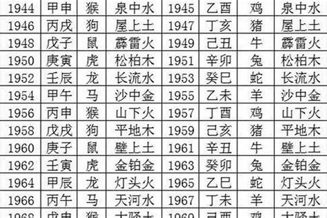 生肖五行及出生年份大全|十二生肖查询表 12生肖对照表 属相查询 老 ...